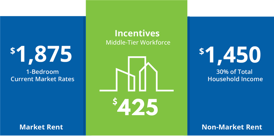 The Housing Trust of Nova Scotia