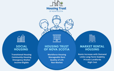 Why the Housing Trust of Nova Scotia is Different: Clearing Up the Misconceptions